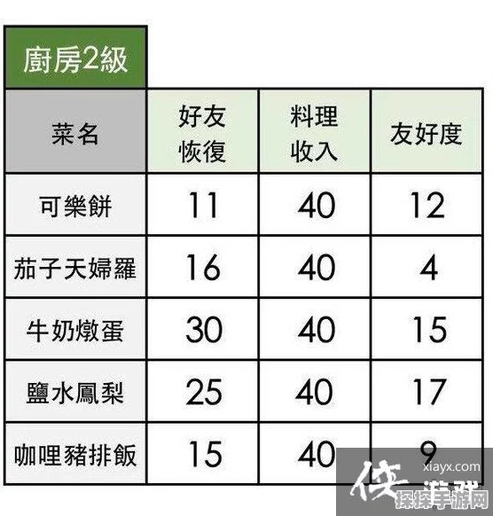 手游资讯，揭秘小森生活中茄子天妇罗的获取秘籍