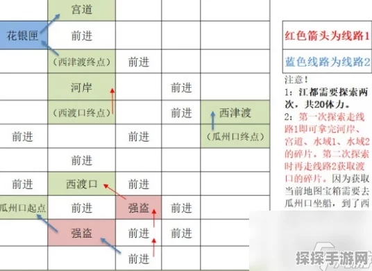 手游资讯，如鸢偃师据点高效重建策略大揭秘，全新路线引领快速复兴之路