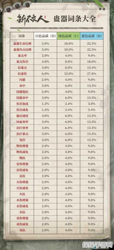 不良人2手游装备强化材料获取全攻略