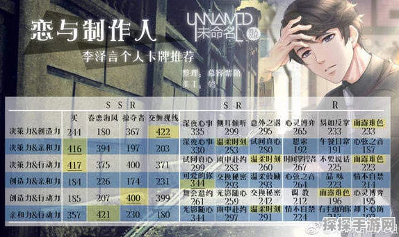 手游资讯，恋与制作人李泽言情不自禁卡牌获取及进化材料全解析