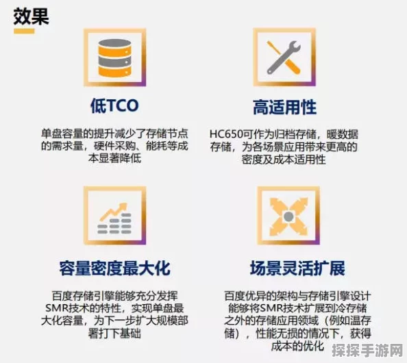 SSD技术革新引领手游存储新时代