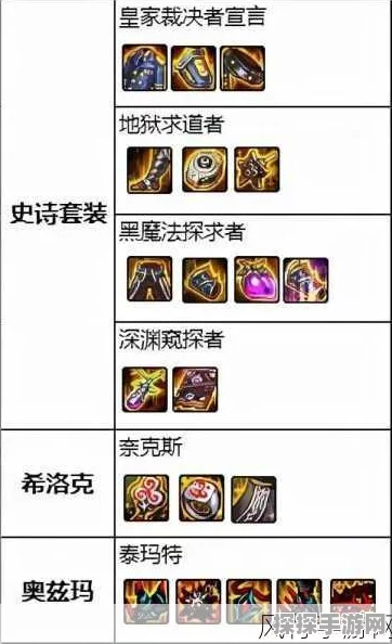 DNF史诗之路玩法详解及75级史诗装备选择指南