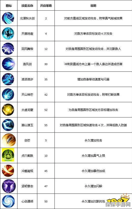 武林外传手游剑客加点全攻略
