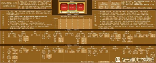 王都创世录新手开局全攻略，助你打造梦幻王都