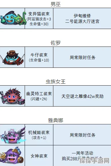 手游资讯，不思议迷宫剑士冈布奥炫酷皮肤全览及独家获取秘籍