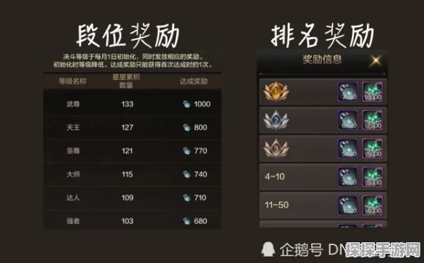 DNF手游决斗场白银段位晋升之路，揭秘后续段位与晋升策略
