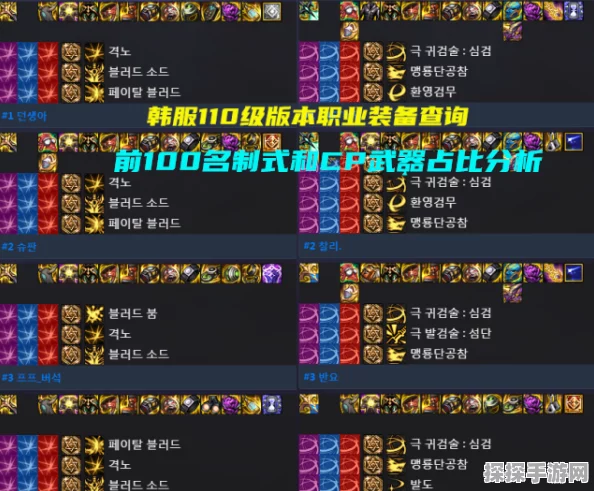 DNF红眼CP武器特化搭配深度解析，恩特与深潜的抉择