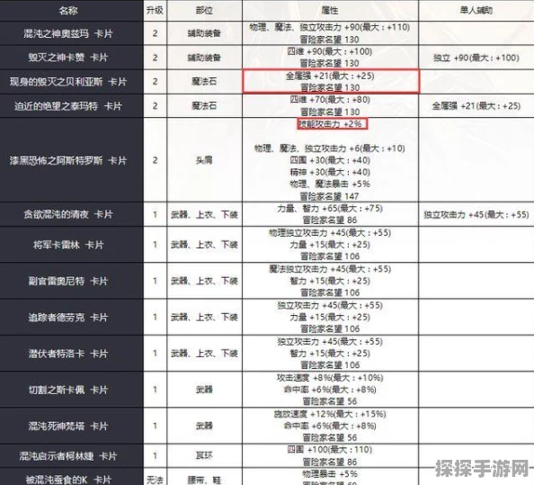 DNF玩家指南，账绑附魔宝珠的出售策略与注意事项