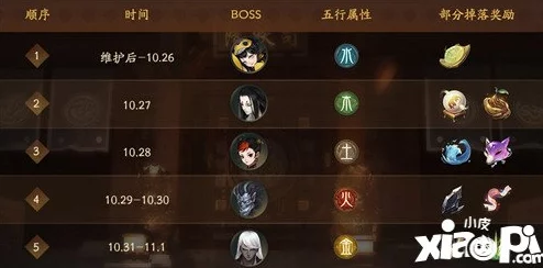 手游资讯撰写指南，以神都夜行录为例