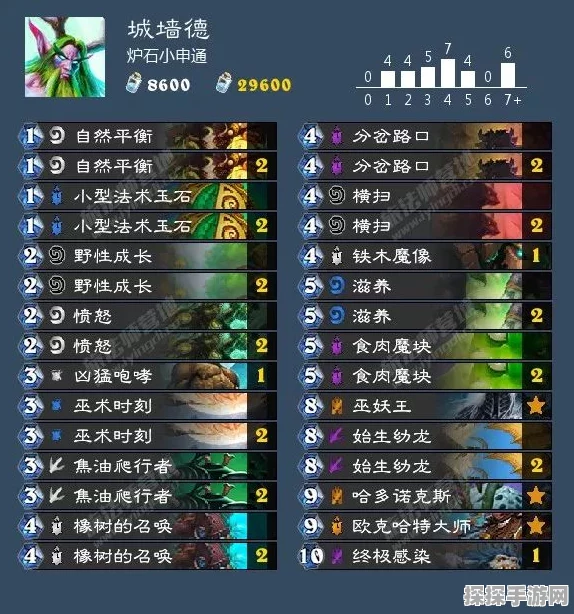 炉石传说新版本青玉咆哮德卡组深度探讨，有效克制墙战快攻猎