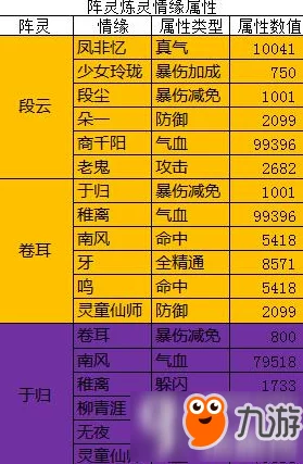 诛仙手游阵灵炼灵攻略，解锁属性加成，打造无敌阵容