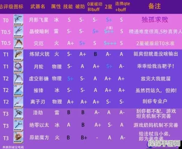幻塔手游公测全面解析，最新武器强度排名与节奏榜指南