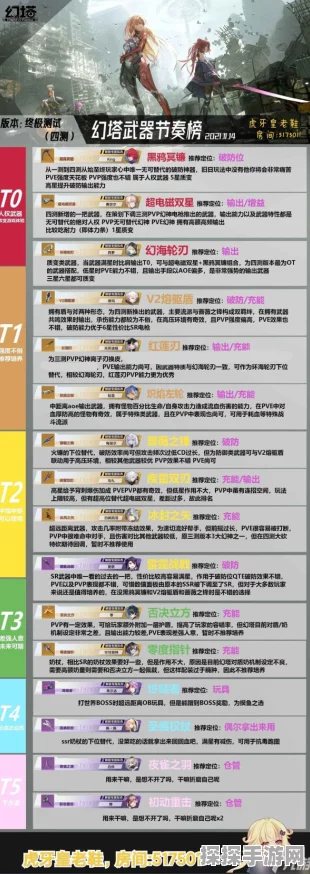 幻塔手游公测全面解析，最新武器强度排名与节奏榜指南
