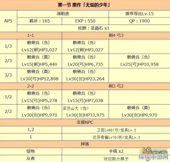 FGO赝作复刻活动自由本高效配置攻略及详细掉落物品一览
