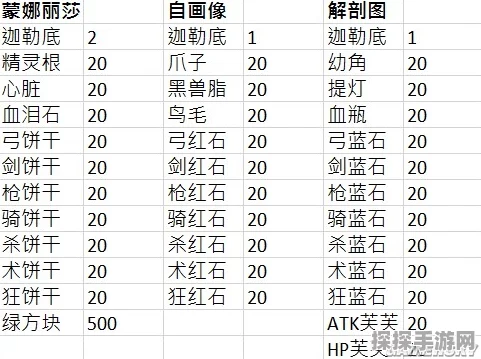 FGO赝作复刻活动自由本高效配置攻略及详细掉落物品一览