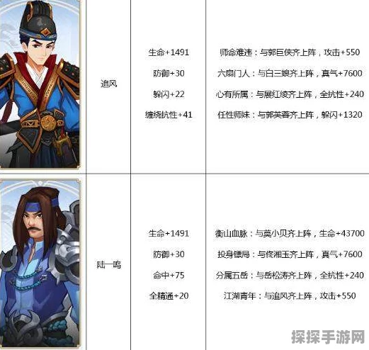 武林外传手游杨慧兰侠影情缘搭配深度解析