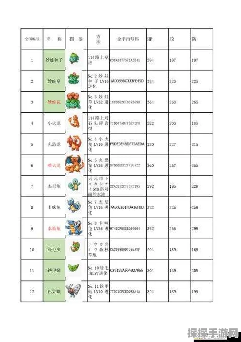 手游资讯，口袋妖怪绿宝石战斗边疆宠物小精灵禁用规则详解