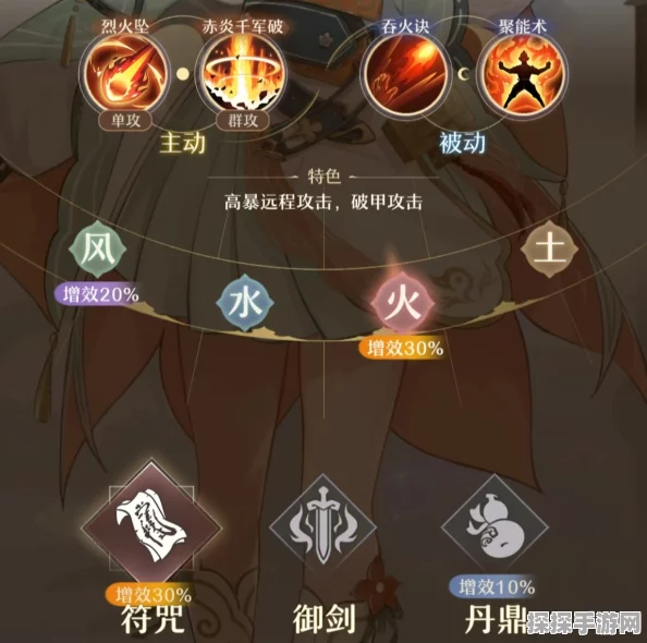 铸仙之境火系御剑玩法深度解析，近战输出的火焰艺术