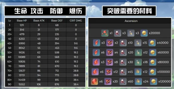 原神胡桃武器选择指南，四星与五星武器深度对比
