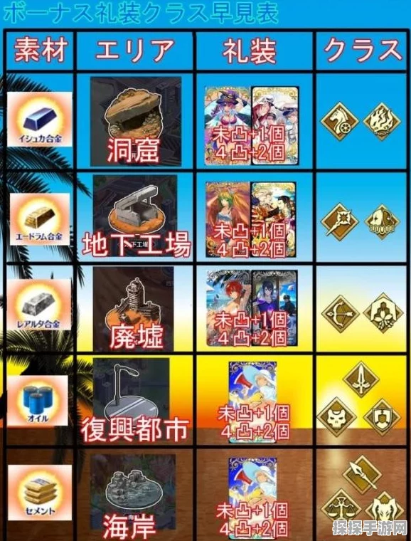 手游资讯，FGO愚人节卡面更新情况详解