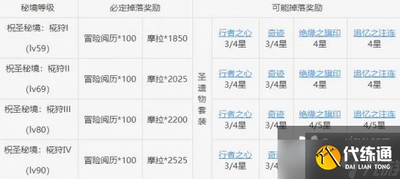 原神绝缘套副本位置详解