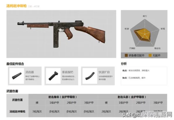 和平精英冲锋枪排行大揭秘，新版本下的枪王争霸