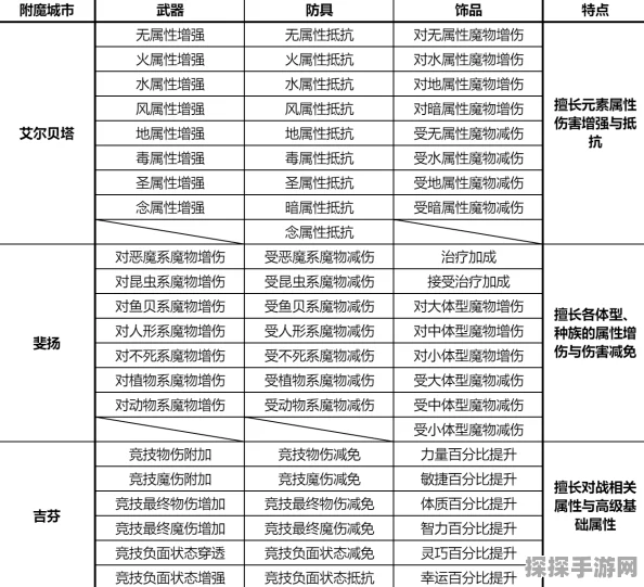 手游资讯，剑侠世界天王新版本附魔系统详解