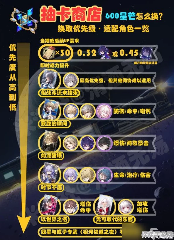 崩坏，星穹铁道未熄的星芒兑换指南