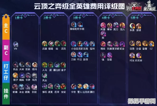 云顶之弈，疾风剑豪亚索主C流阵容搭配，荣耀之路全面解析