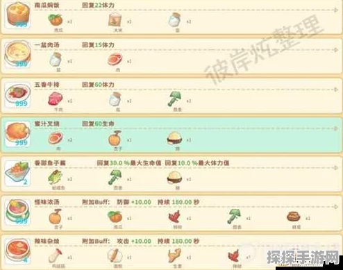波西亚时光，烹饪锅的谜团——探寻美食制作的不解之谜