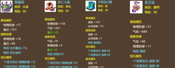 梦幻西游敏捷套装搭配全攻略