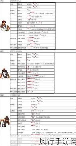 拳皇2002魔幻2隐藏指令揭秘，手游资讯深度解析