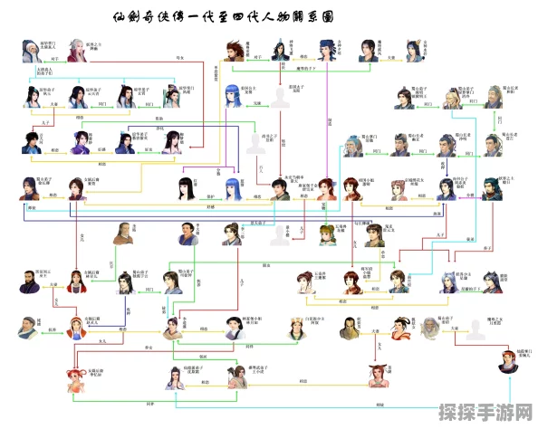仙剑奇侠传一到七代人物关系深度解析