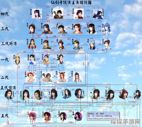 仙剑奇侠传一到七代人物关系深度解析