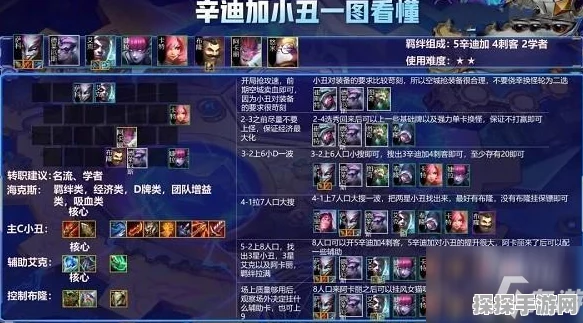 云顶之弈S6未来烬阵容攻略，掌控未来，烬显神威