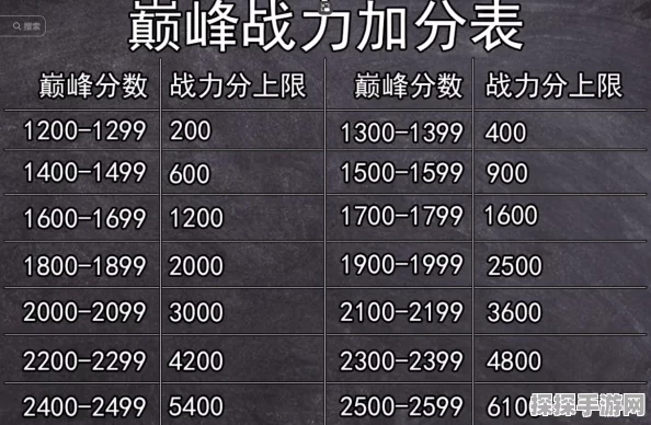 王者荣耀荣耀战力上榜全解析