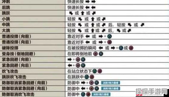 拳皇14深度攻略，解锁连招秘籍与对战策略全解析
