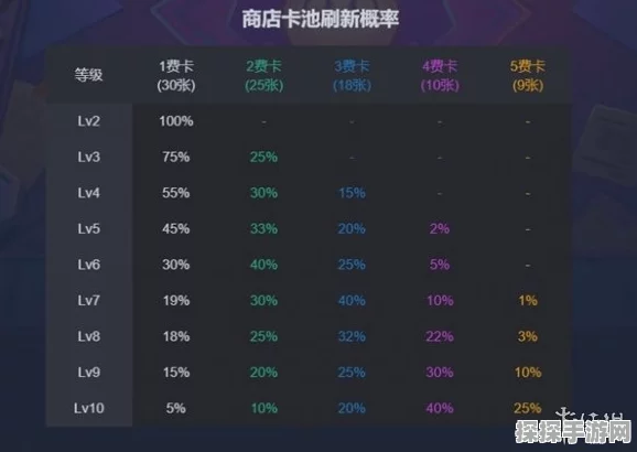 金铲铲之战卡池数量及概率全解析