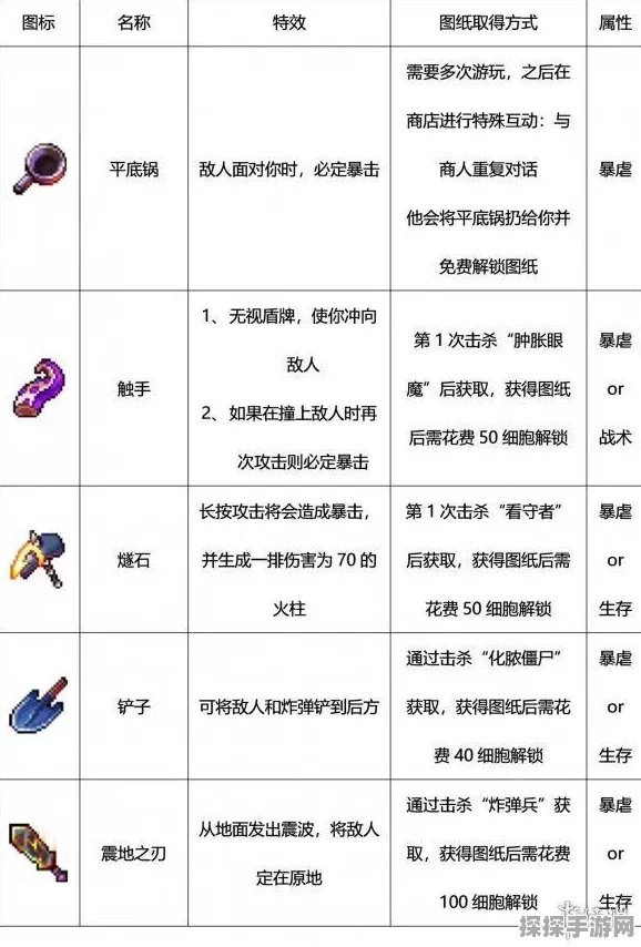 手游资讯，重生细胞传送符文获取全攻略