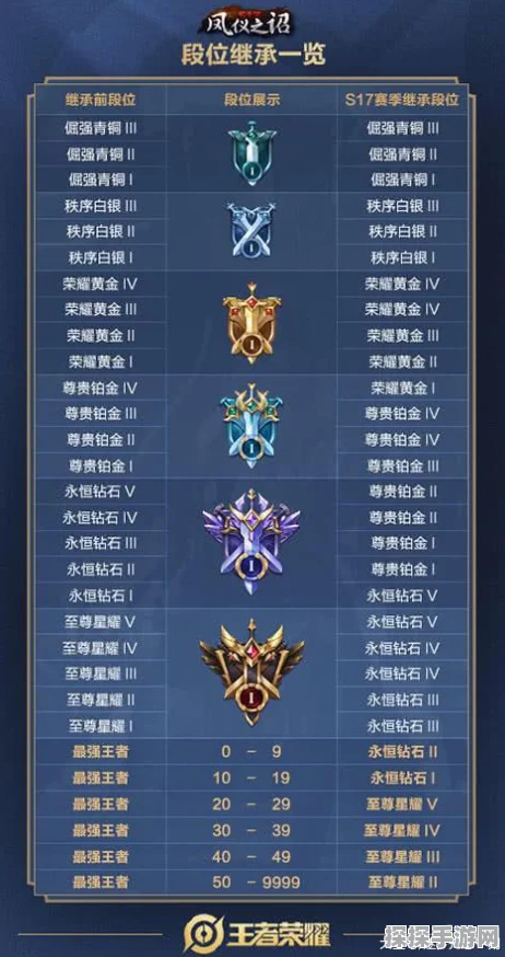 和平精英星钻段位之上，解锁全新荣耀与挑战的征途