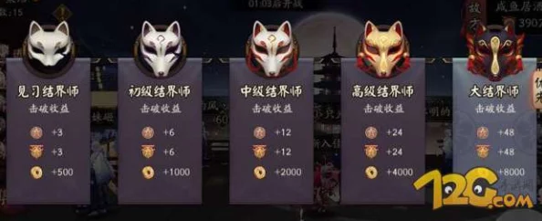 阴阳师手游道馆挑战全攻略，从初阶试炼到巅峰决战，阶段奖励独家解读