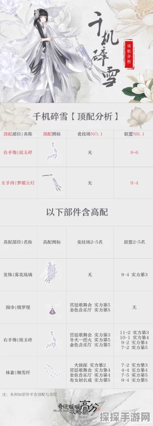 手游资讯，奇迹暖暖山雨欲来风满楼活动钻石需求全解析