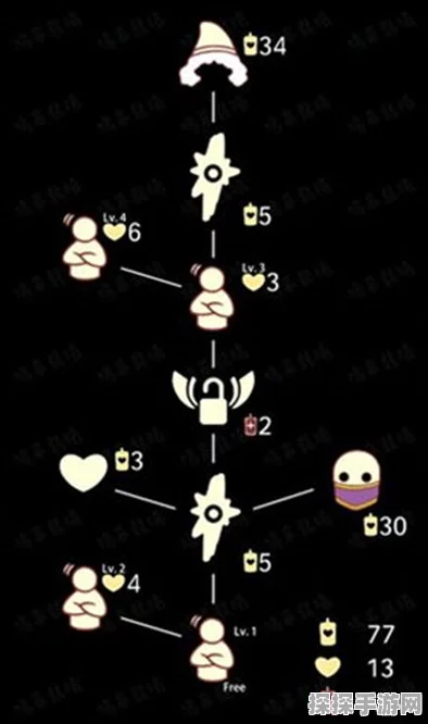 光遇魔法季先祖兑换表全揭秘，解锁全物品兑换图鉴的终极指南
