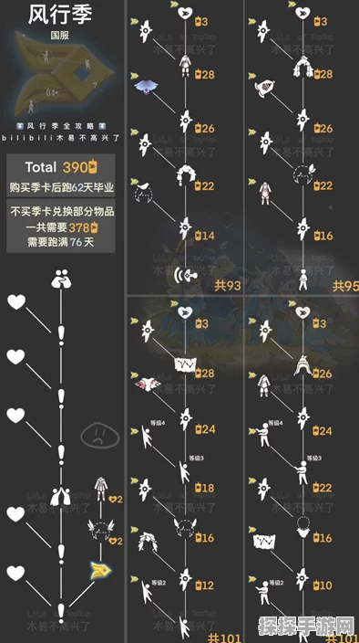 光遇魔法季先祖兑换表全揭秘，解锁全物品兑换图鉴的终极指南