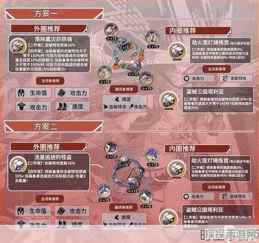 崩坏星穹铁道物理系角色全方位培养与高效配队攻略
