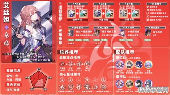 崩坏星穹铁道物理系角色全方位培养与高效配队攻略