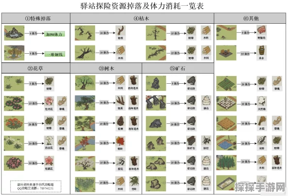 江南百景图预抽卡兑换全攻略