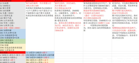 龙族幻想手游升级全攻略与最新资讯