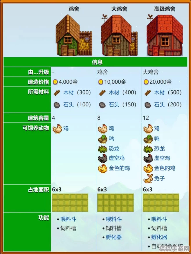 手游资讯，星露谷物语粮仓建造全解析