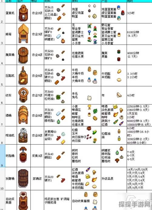 手游资讯，星露谷物语粮仓建造全解析